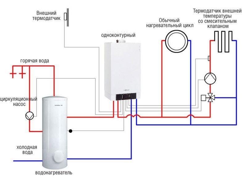 Как установить настенный газовый котёл?